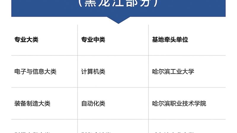 小标题：协议班的特点与优势